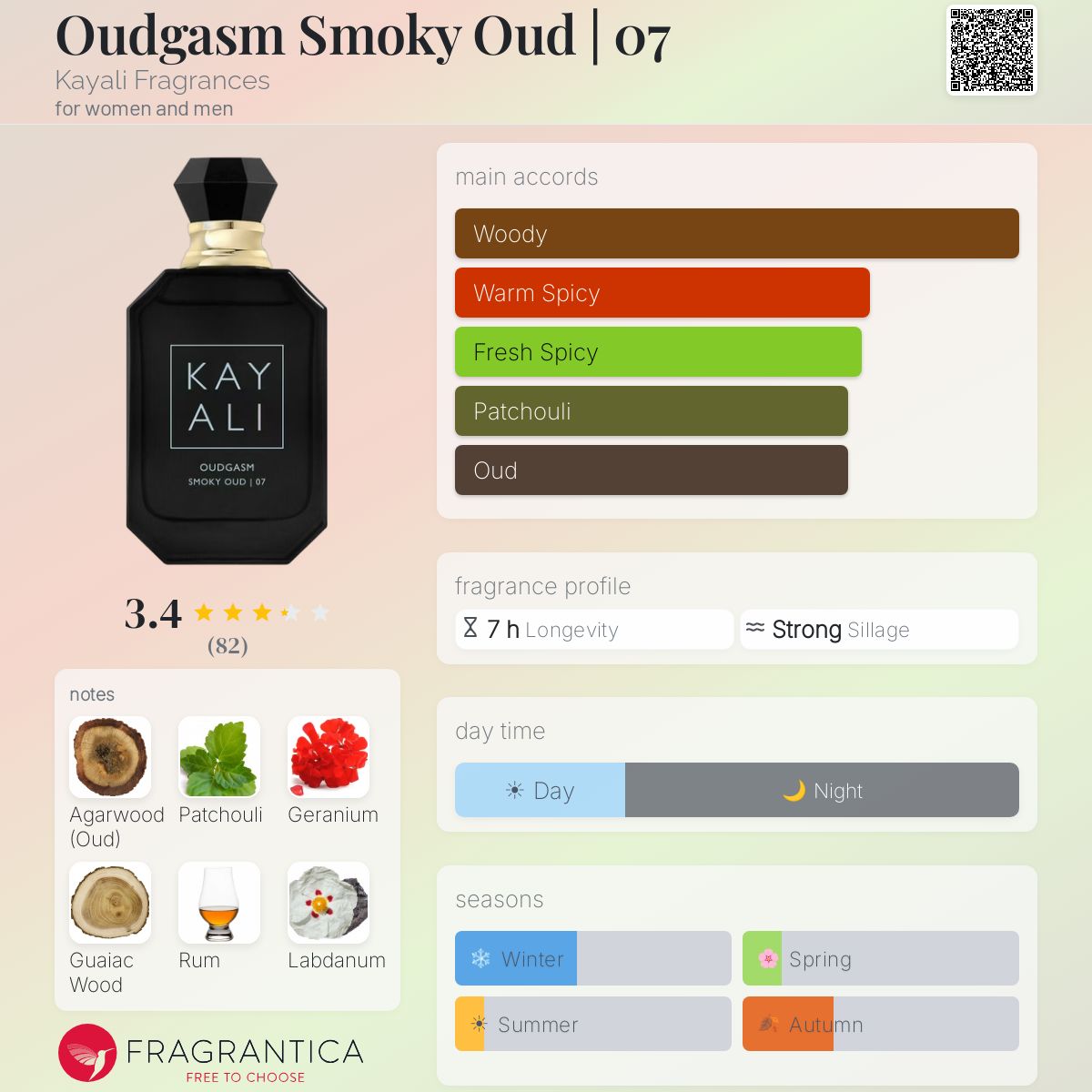 Oudgasm Smoky Oud | 07 Kayali Fragrances perfume - a fragrance for