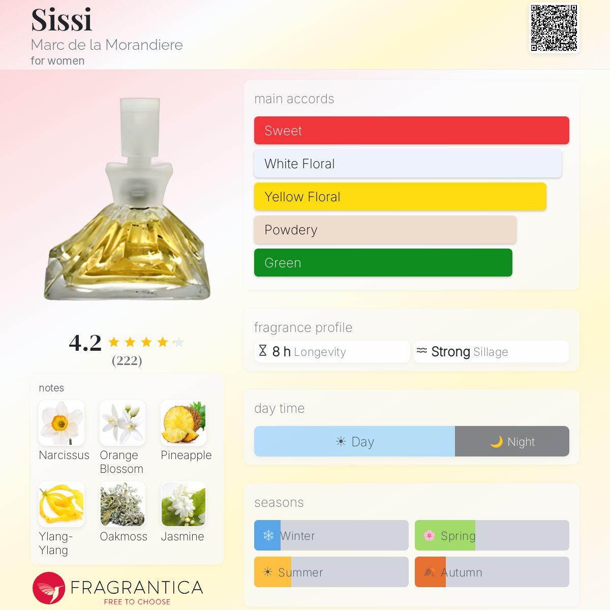 Fragrantica image 5