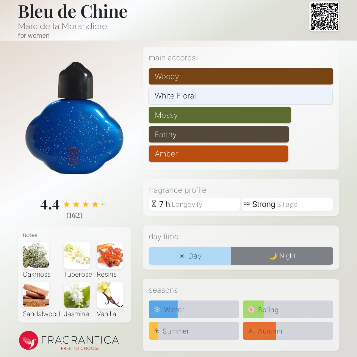 Fragrantica image 5