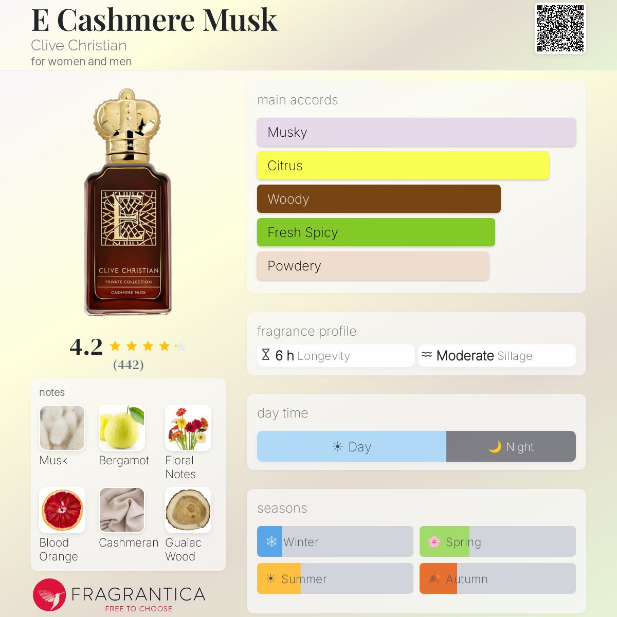 Profile card
