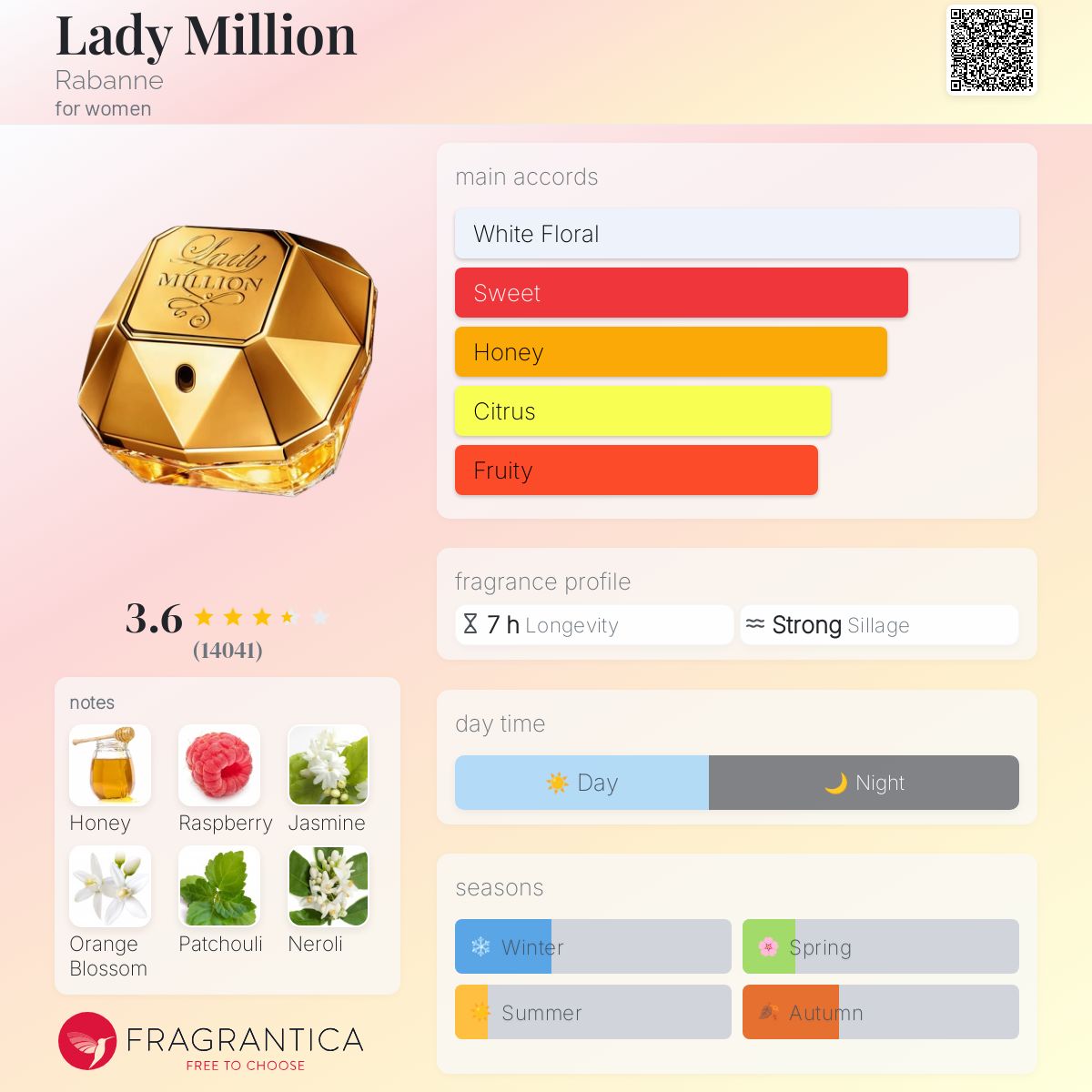 Lady Million Rabanne perfume a fragrance for women 2010