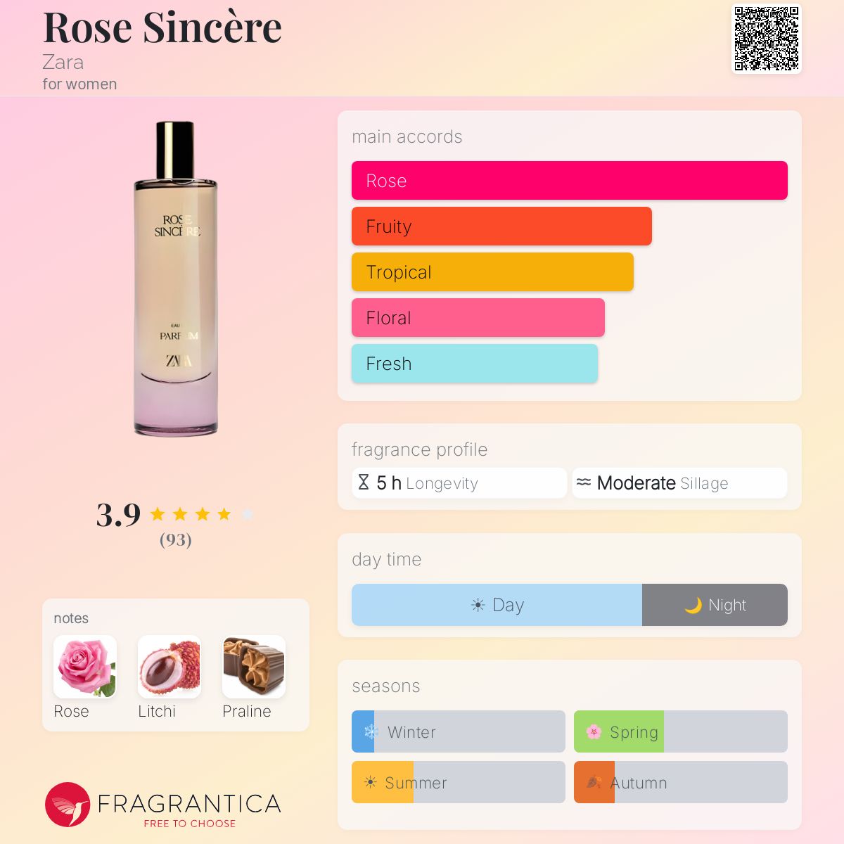 Profile card