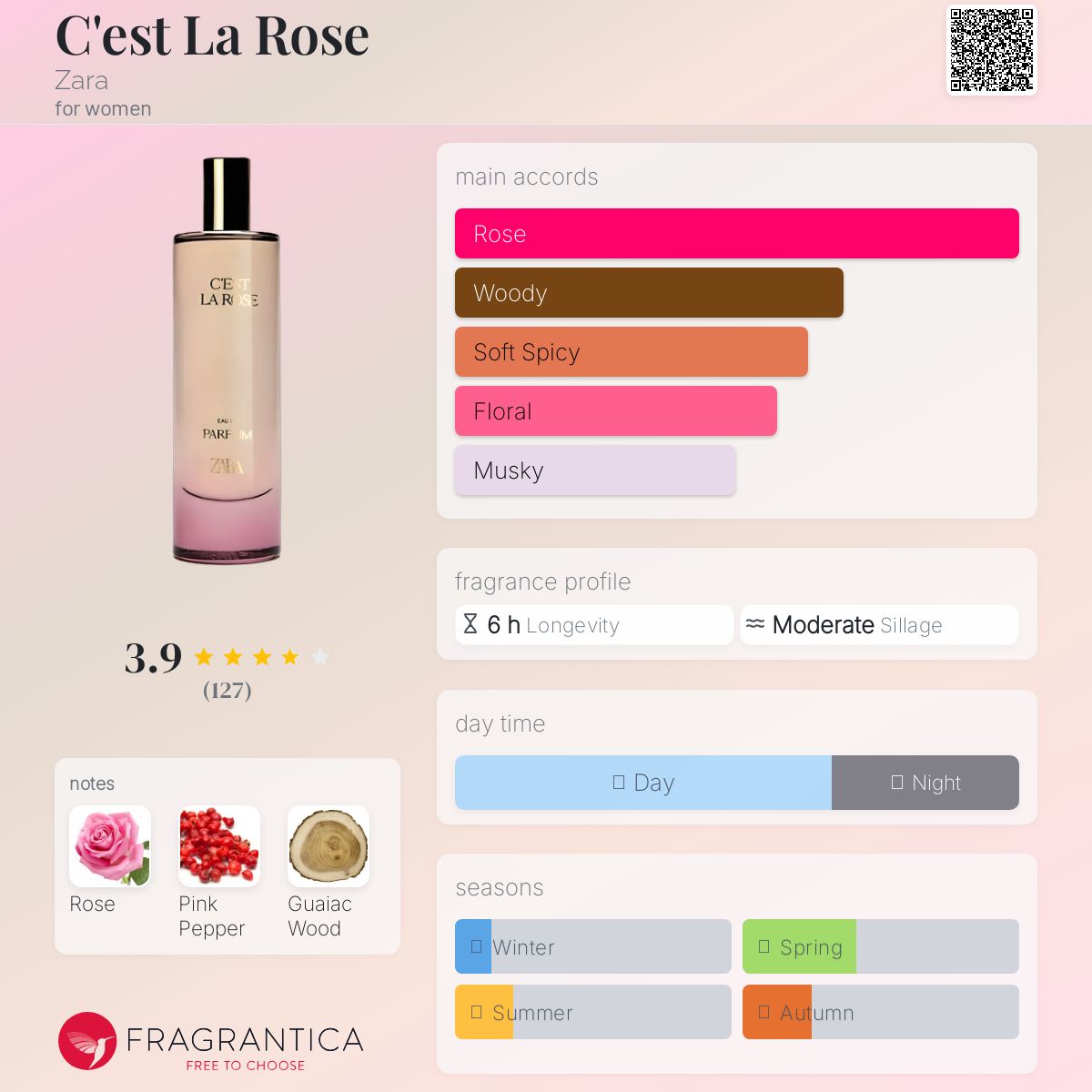 【しょこら】À la rose Eau de parfum 残量9割以上 しょこら様専用】À la rose Eau de parfum 残量9割以上 - メルカリ