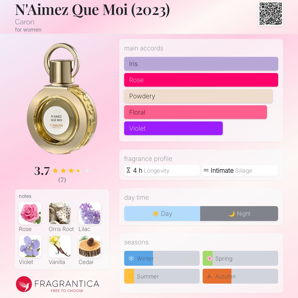 N'Aimez Que Moi (2023) Caron perfume - a fragrance