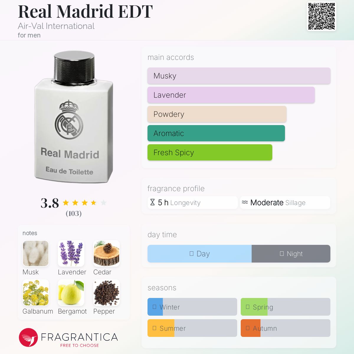 Real Madrid EDT Air-Val International cologne - a fragrance for men