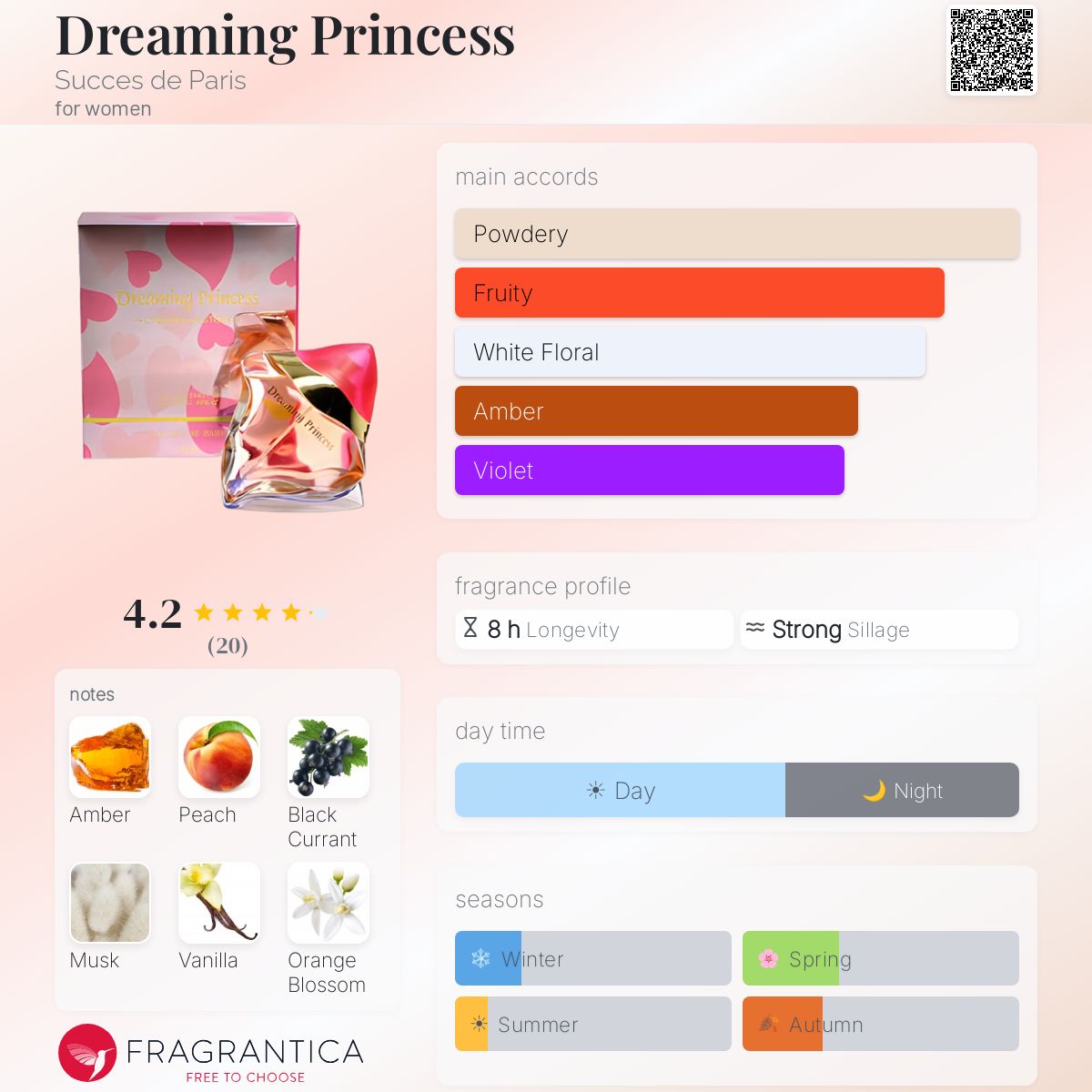 Fragrantica image 5