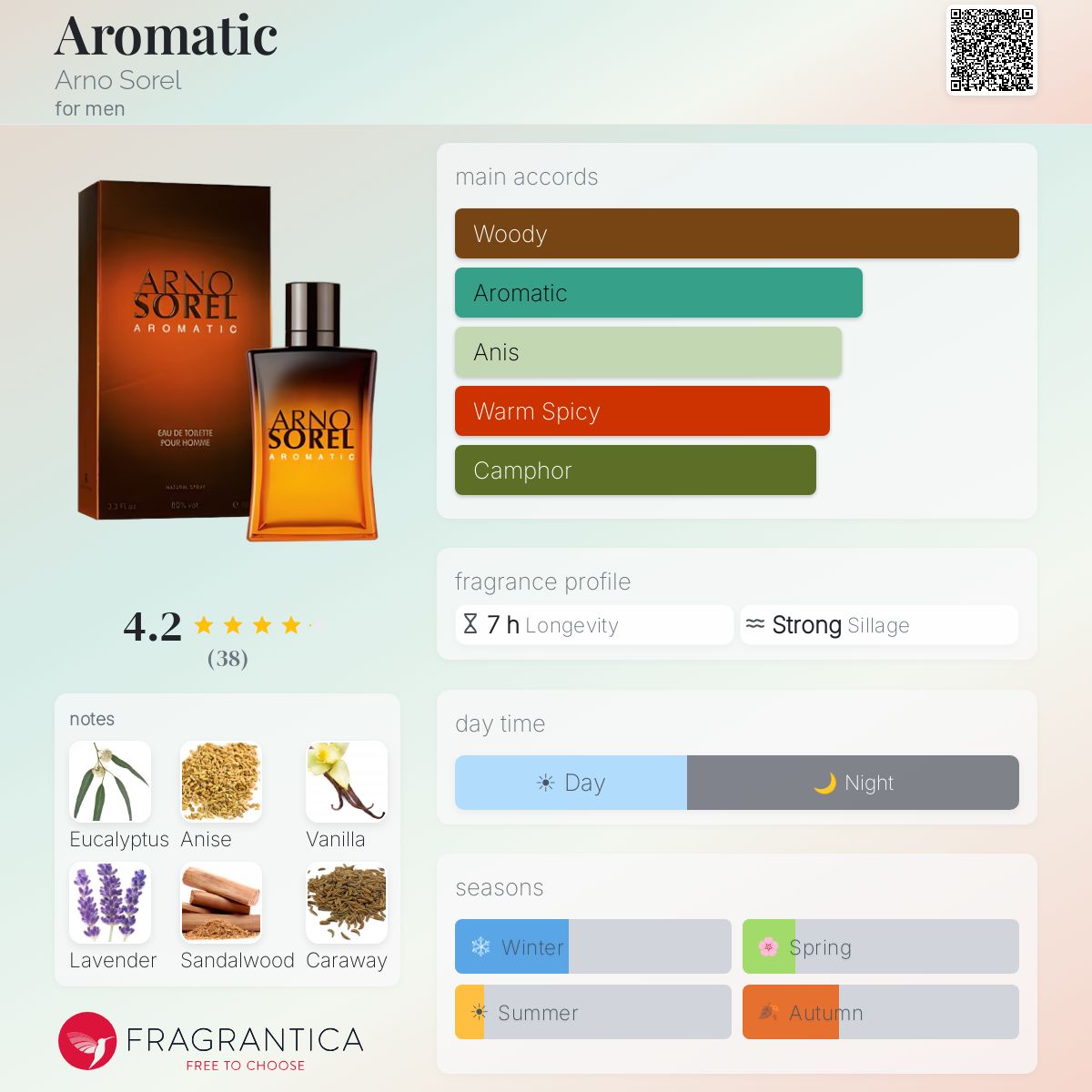 Profile card