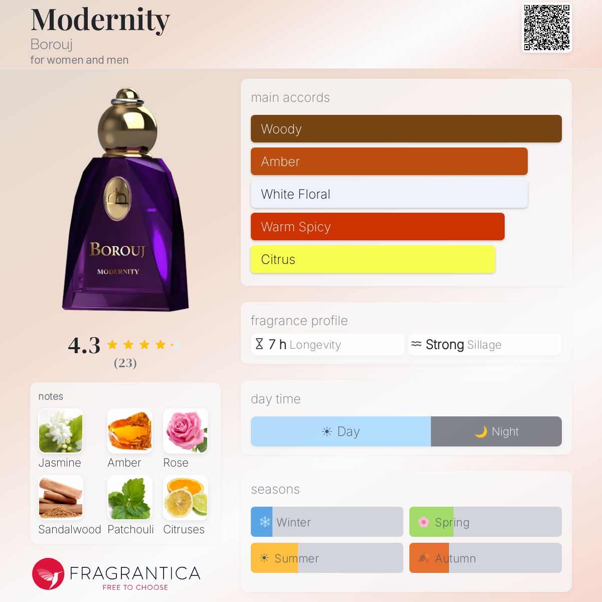 Modernity Borouj perfume - a fragrance for women and men 2020
