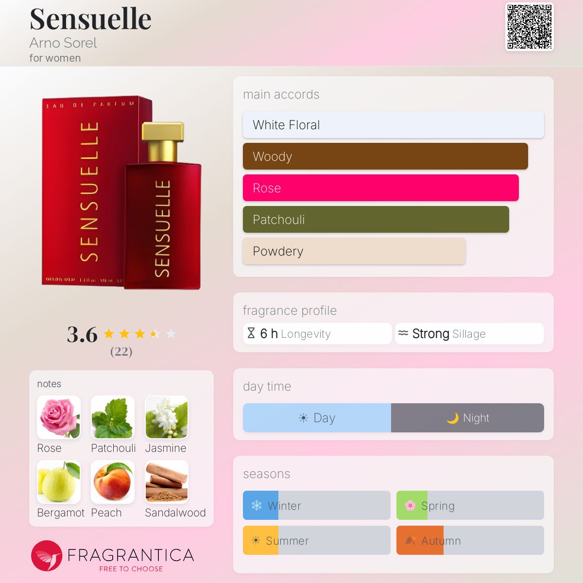 Fragrantica image 5