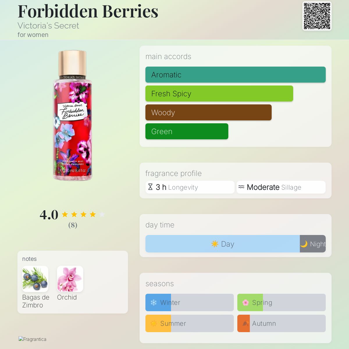 Forbidden Berries Victoria's Secret perfume a fragrance - Main Image