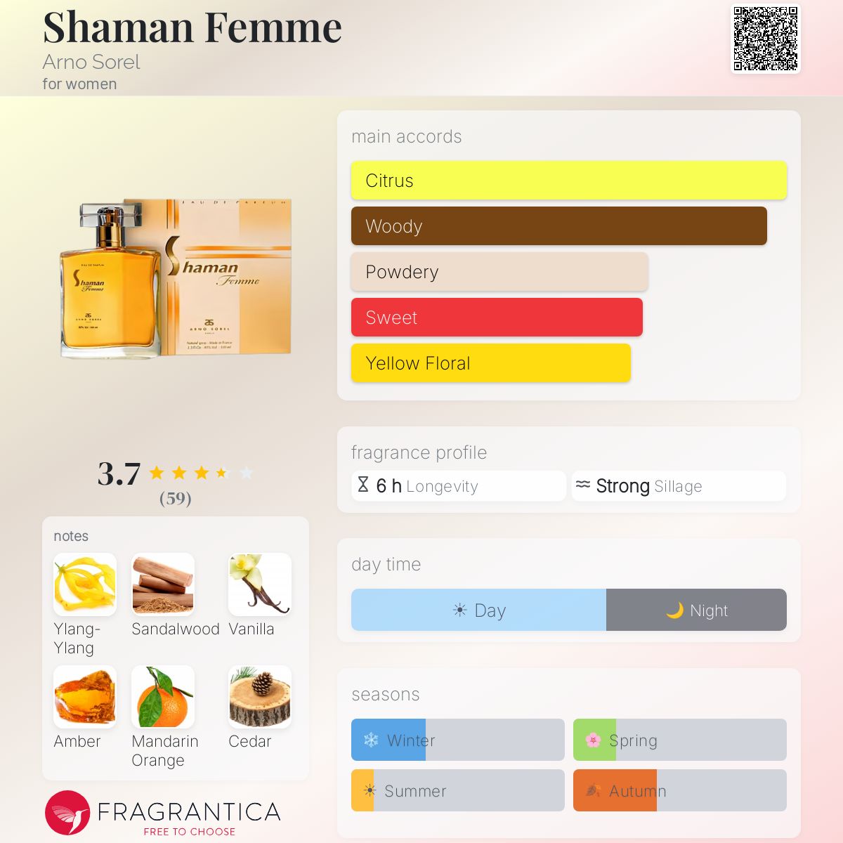 Fragrantica image 5