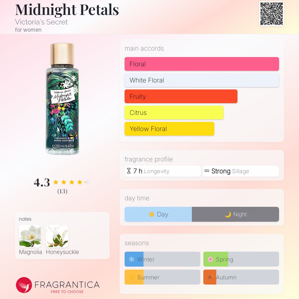 Midnight Petals Victoria's Secret perfume a fragrance