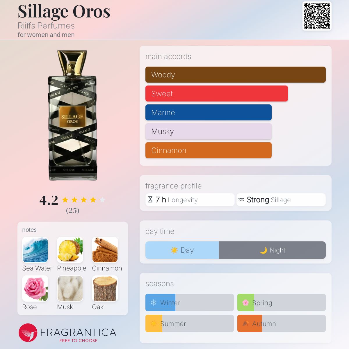 Eau De Fragrantica Sillage Armaf Club De Nuit Sillage Fragrantica 2025