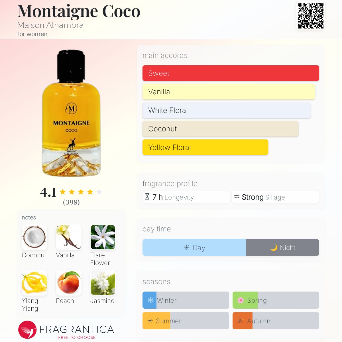 Profile card