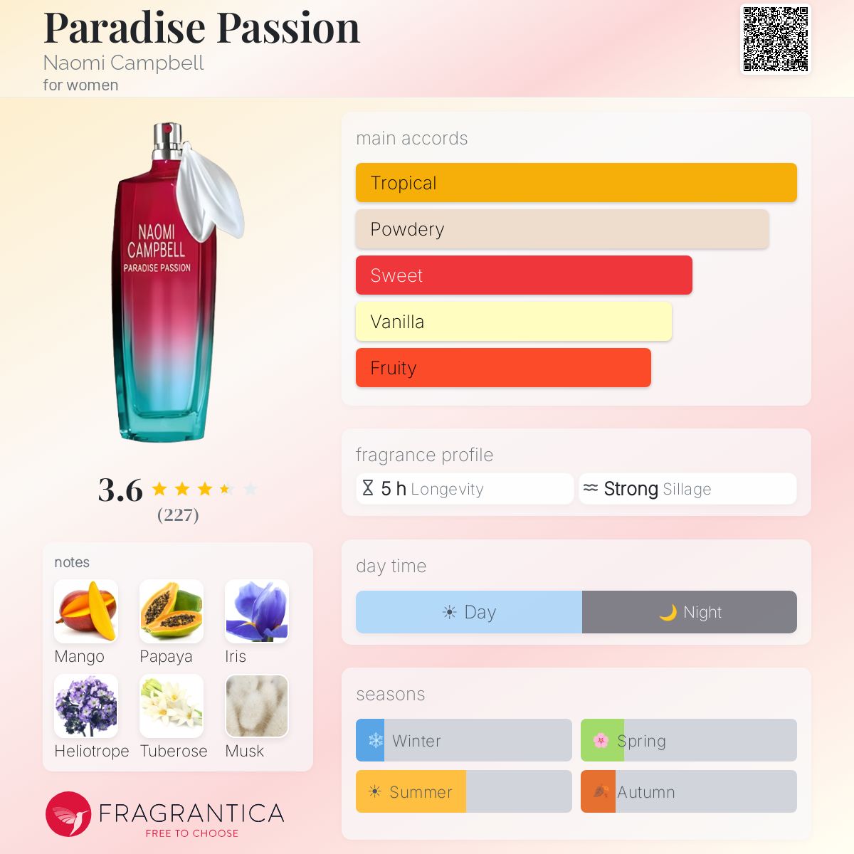 Fragrantica image 5