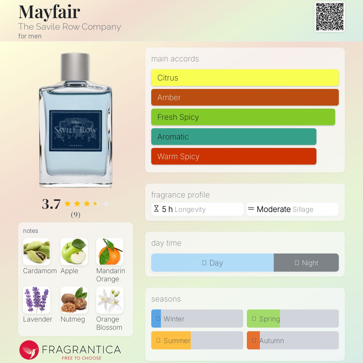 Mayfair The Savile Row Company cologne - a fragrance for men