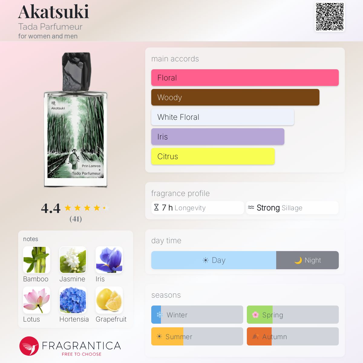 Akatsuki Tada Parfumeur perfume - a fragrance for women and men 2023