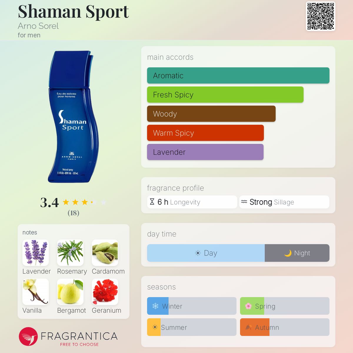 Fragrantica image 5
