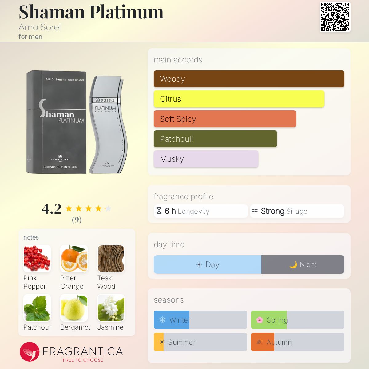 Fragrantica image 5
