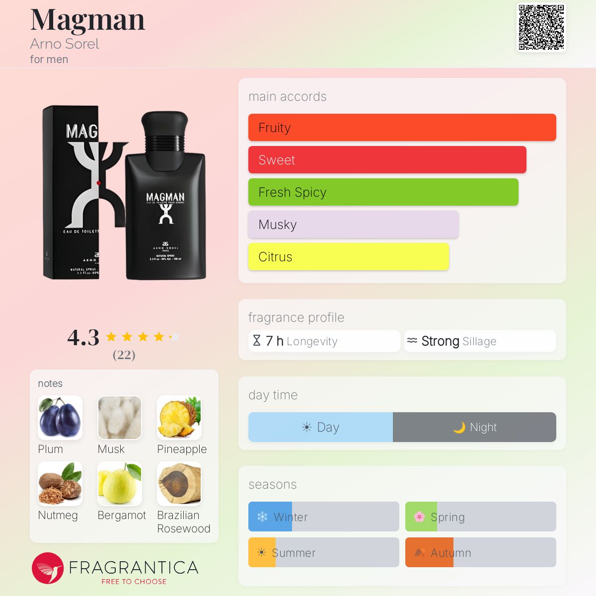 Fragrantica image 5