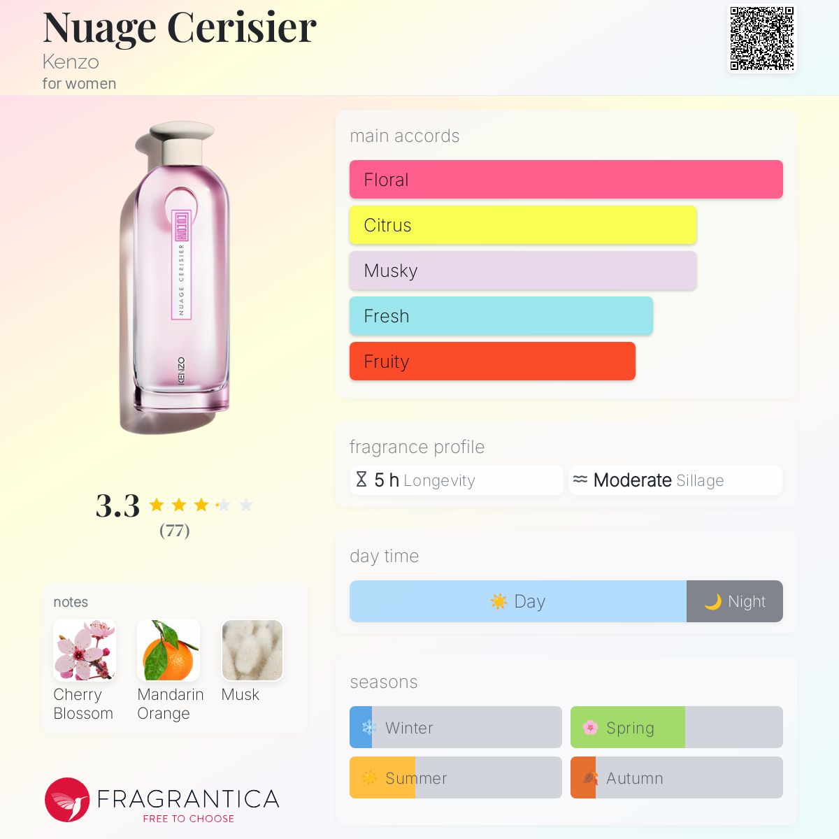 Nuage Cerisier Kenzo perfume a new fragrance for women 2024