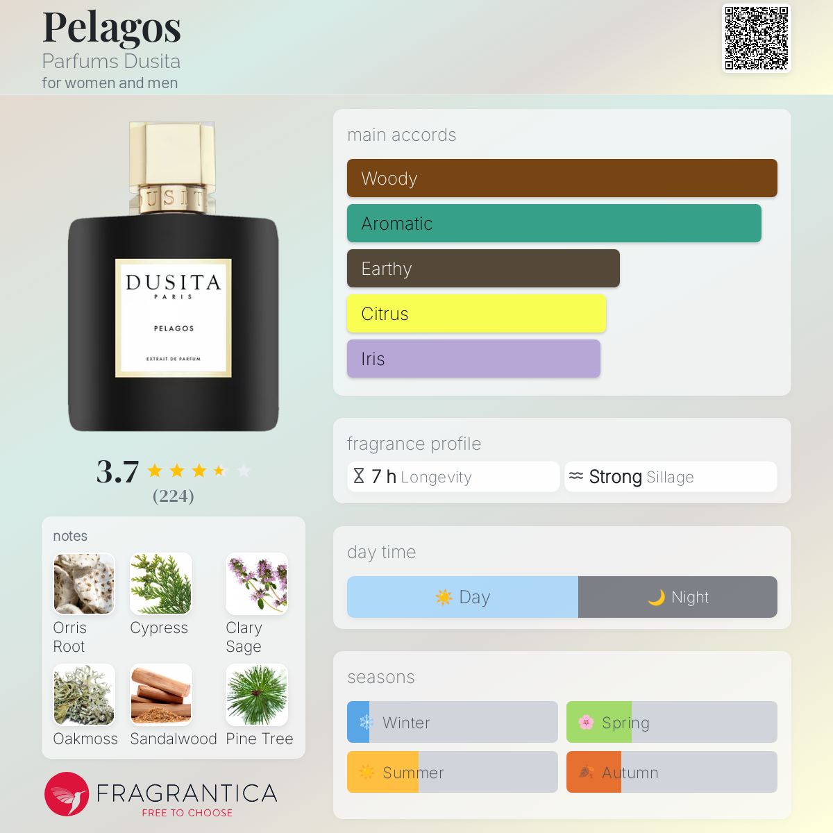 Parfums Dusita｜Pelagos｜50ml Pelagos 50ml | Extrait de Parfum | Parfums Dusita