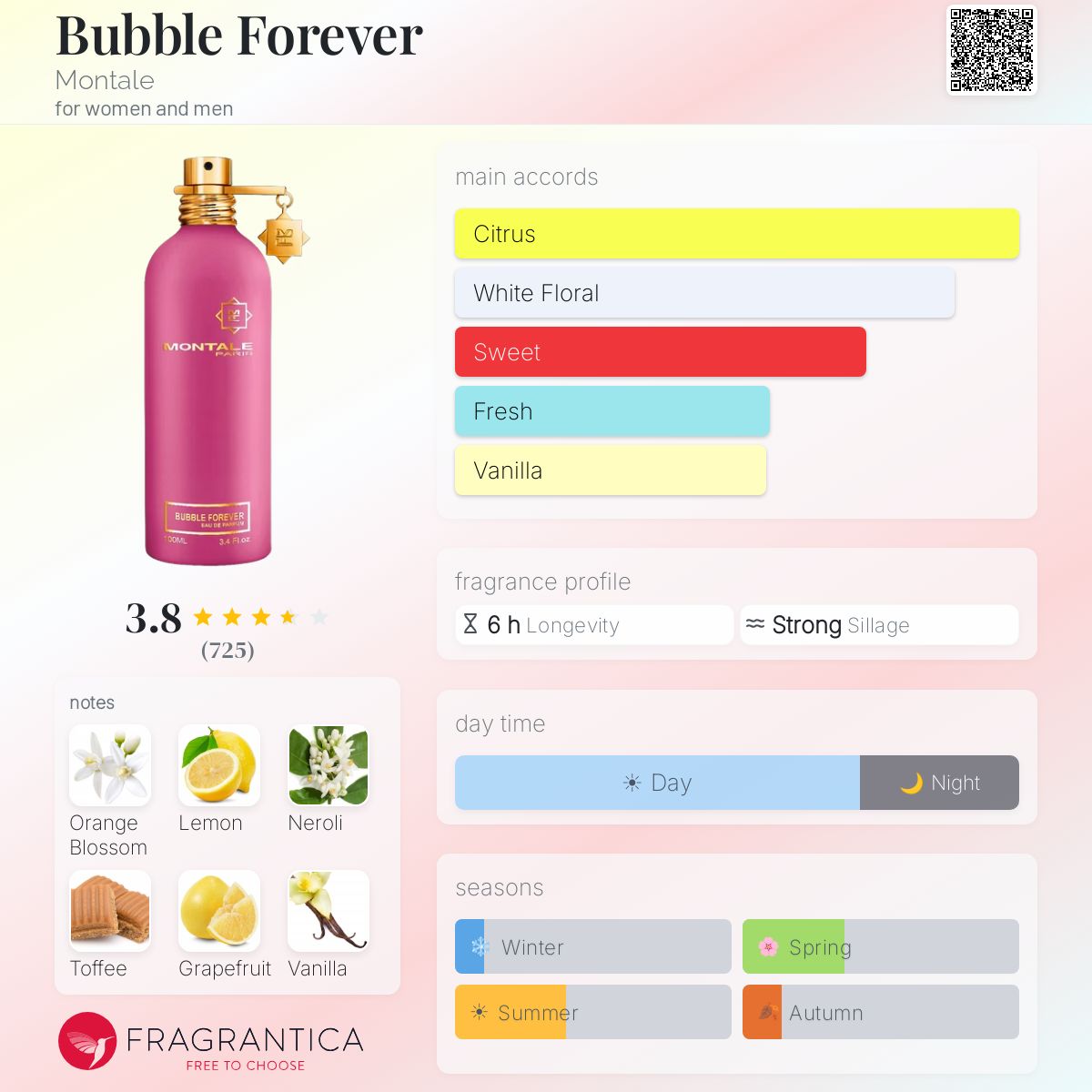 Profile card