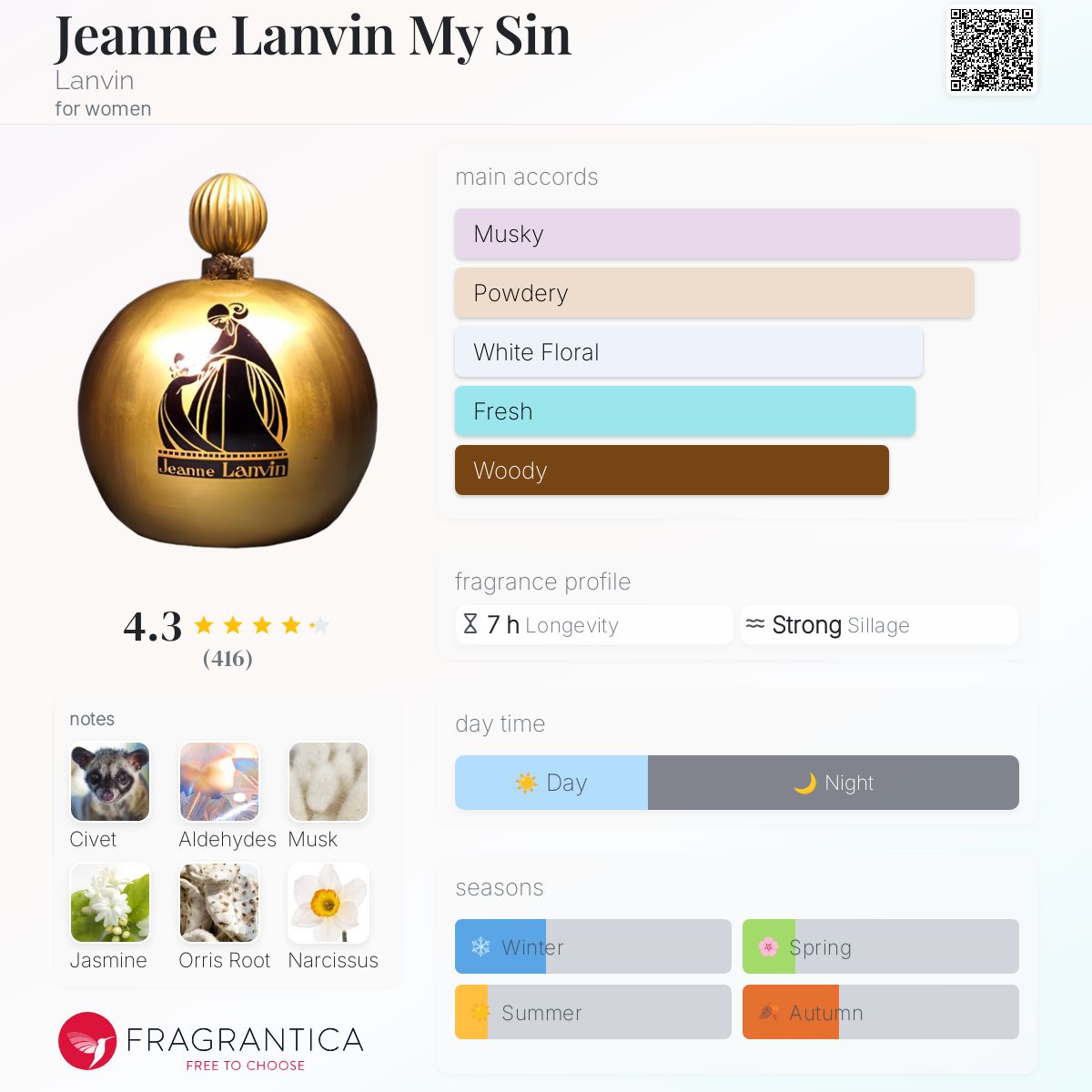 Jeanne Lanvin My Sin Lanvin perfume - a fragrance for women 1924