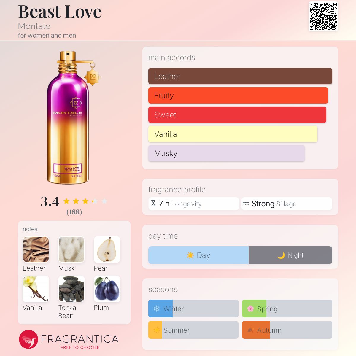 Beast Love Montale perfume a new fragrance for women and men 2024