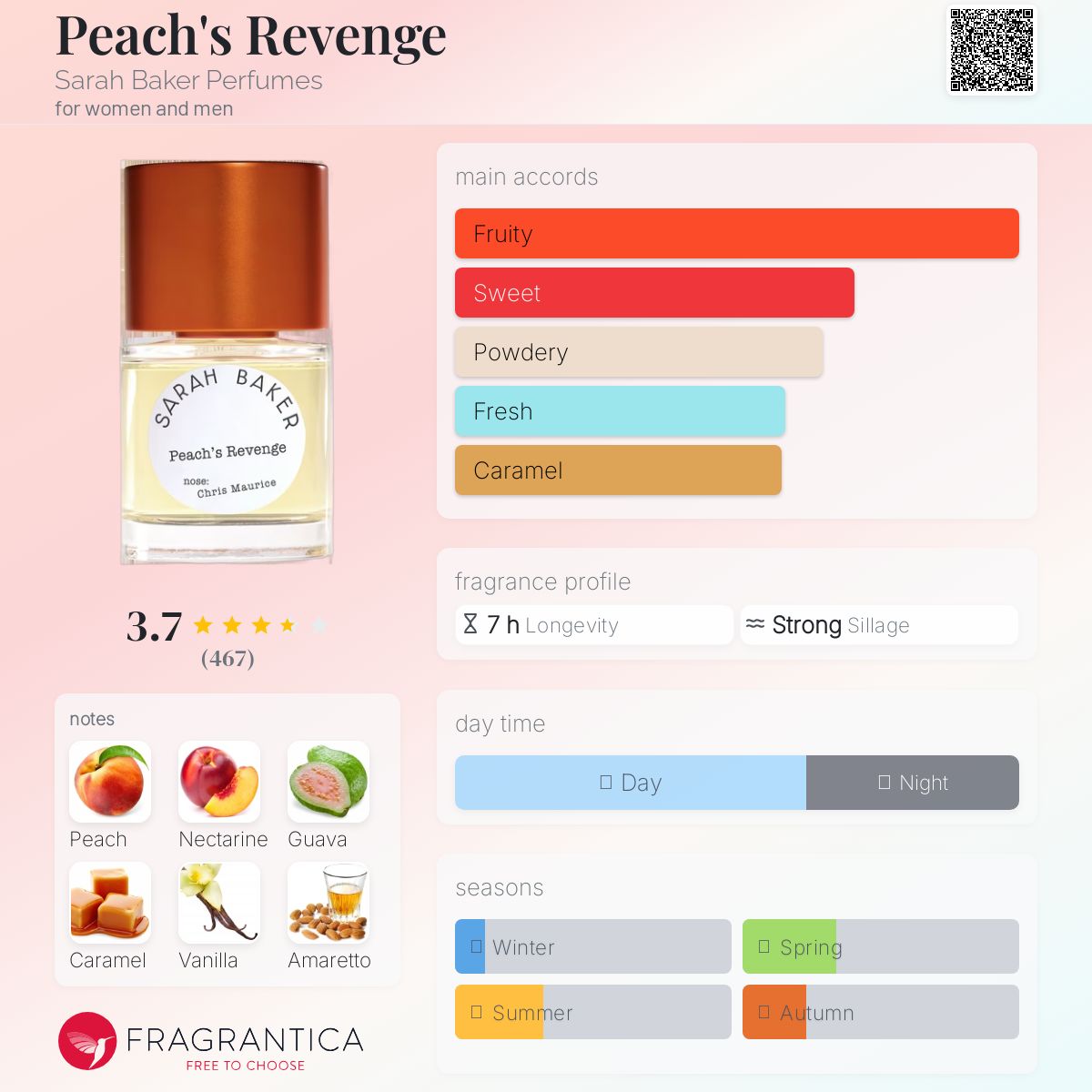 Peach's Revenge Sarah Baker Perfumes perfume - a