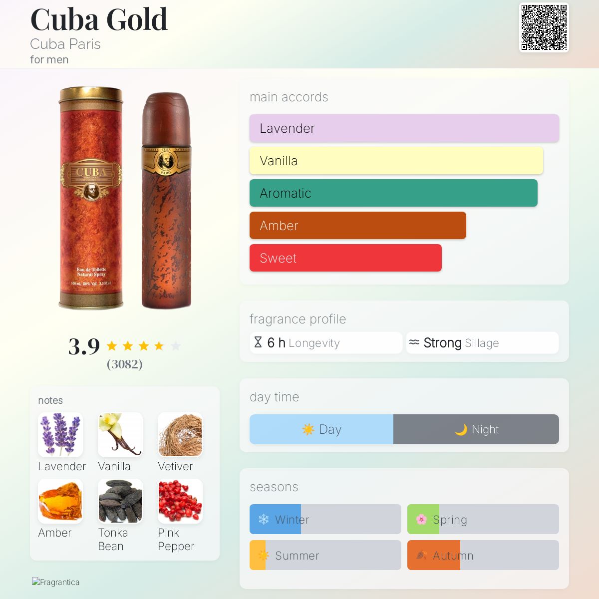 Cuba Gold Cuba Paris cologne a fragrance for men
