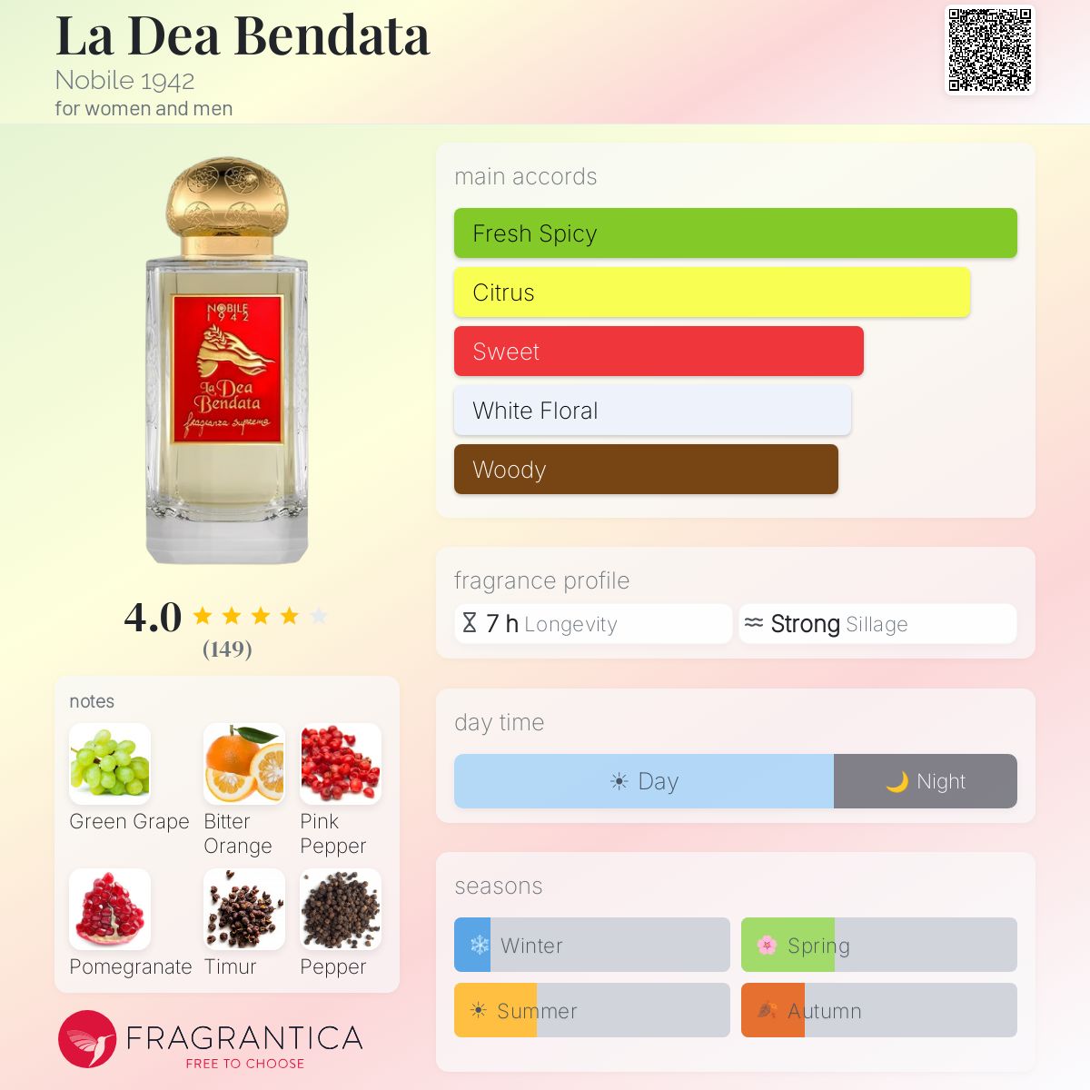 La Dea Bendata Nobile 1942 perfume - a fragrance for women and men