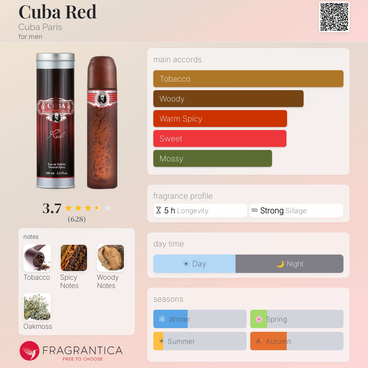 Fragrantica image 5
