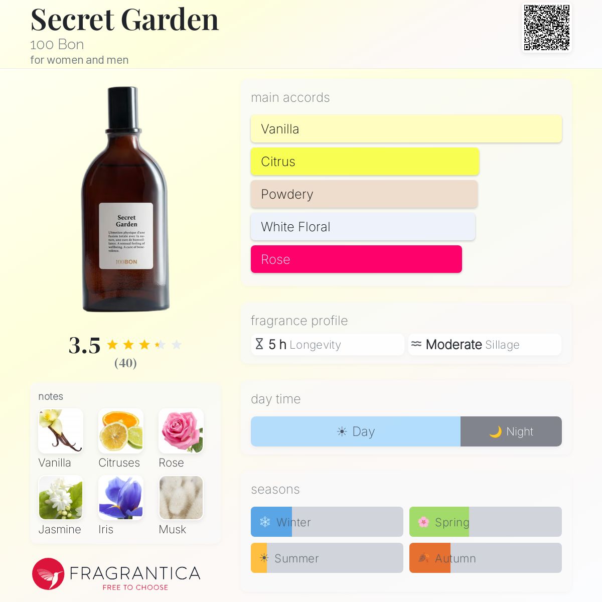 Secret Garden 100 Bon perfume - a fragrance for women and men 2018