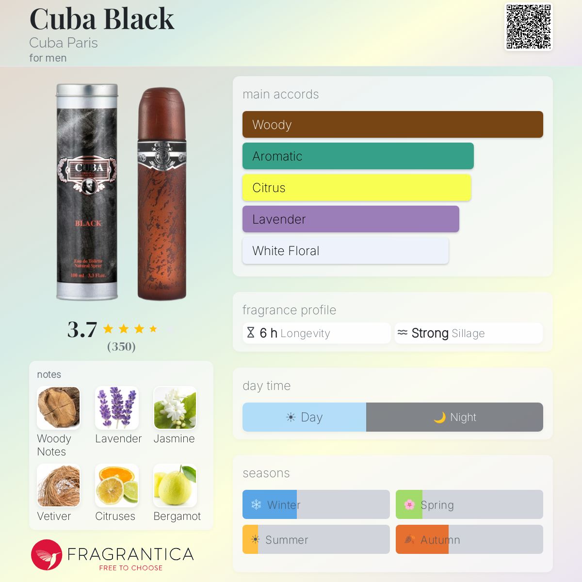Fragrantica image 5
