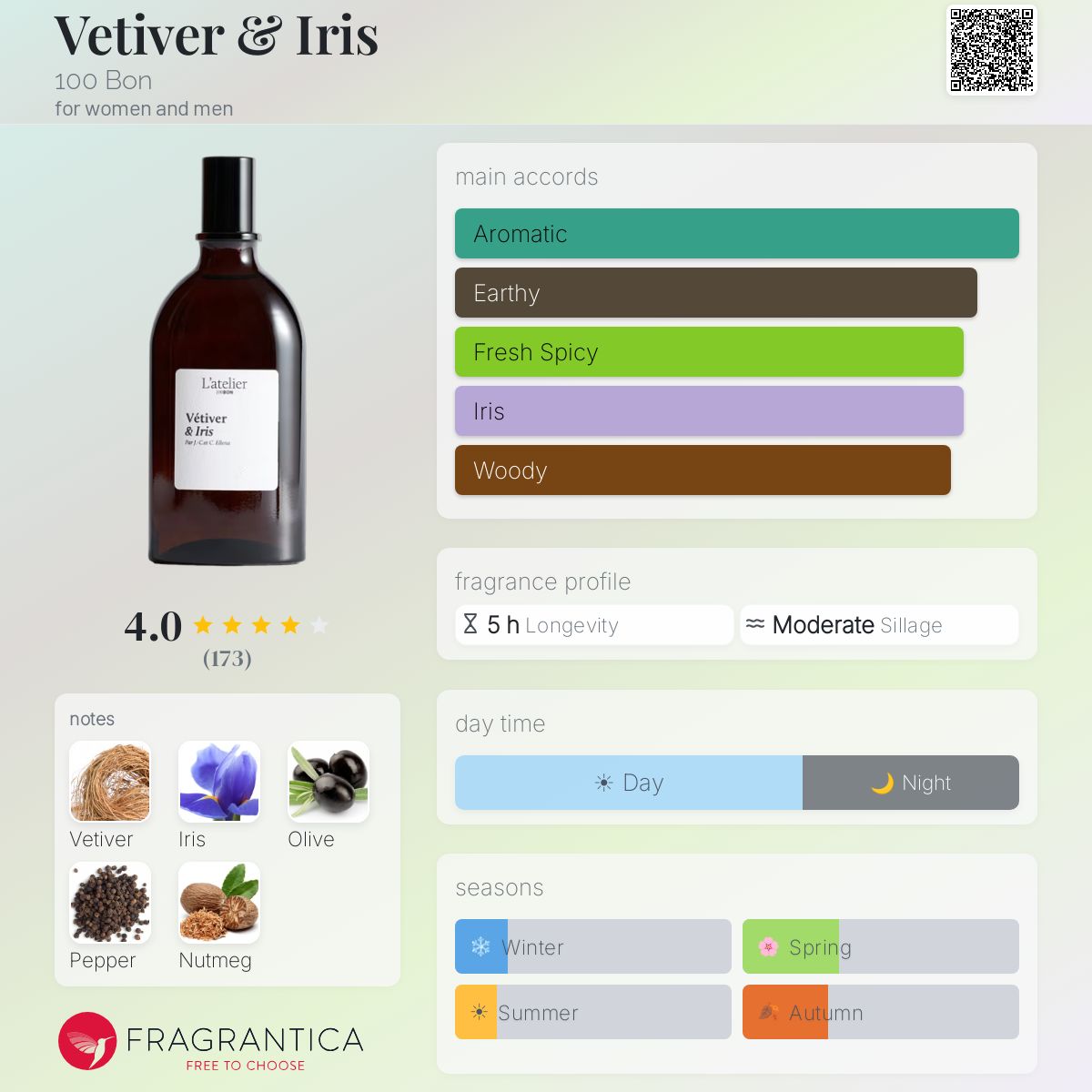 Vetiver & Iris 100 Bon perfume - a fragrance for women and men 2021
