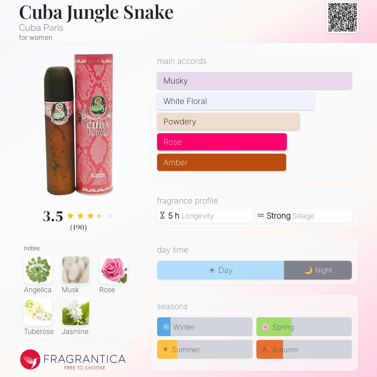 Fragrantica image 5