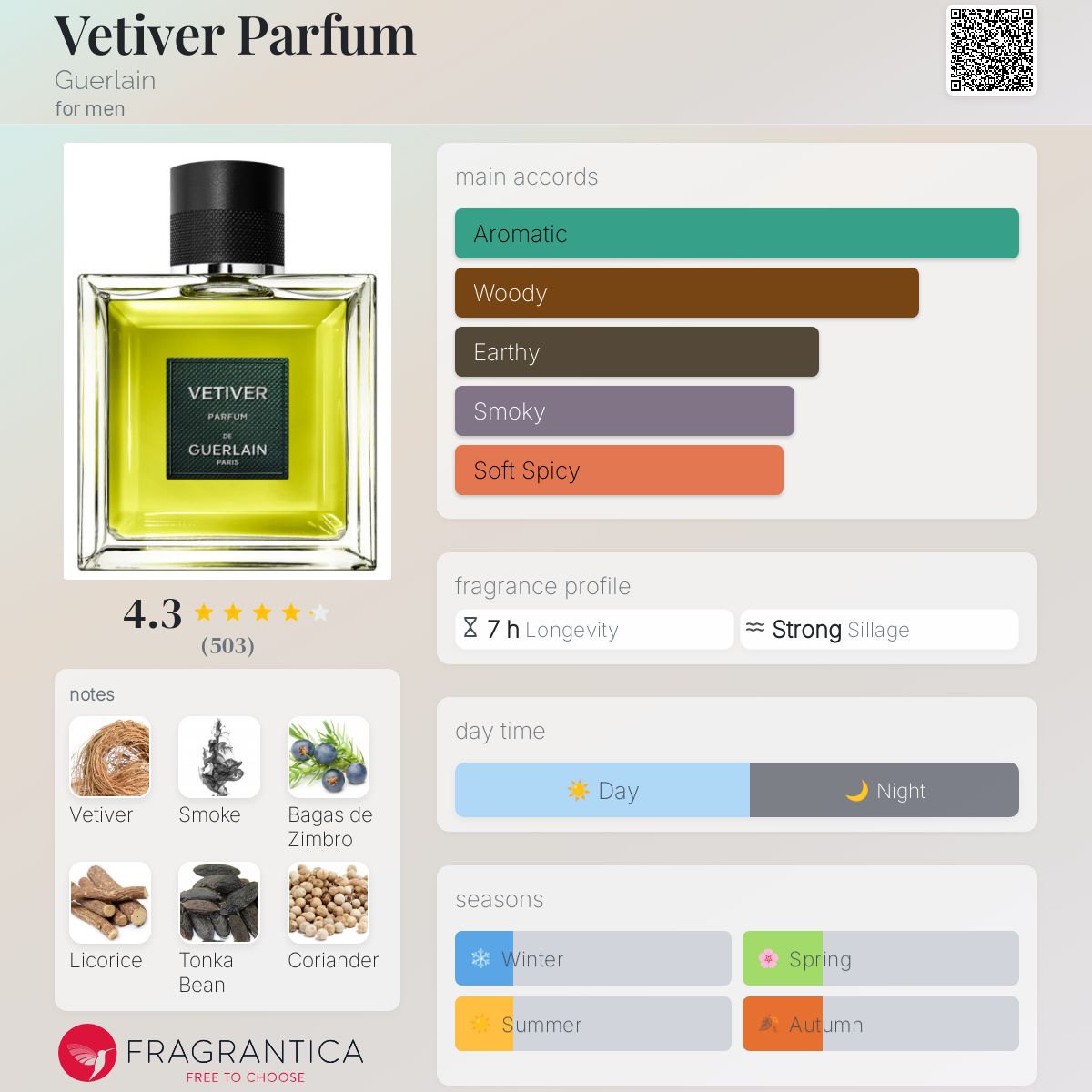 Vetiver Parfum Guerlain cologne - a new fragrance for men 2024