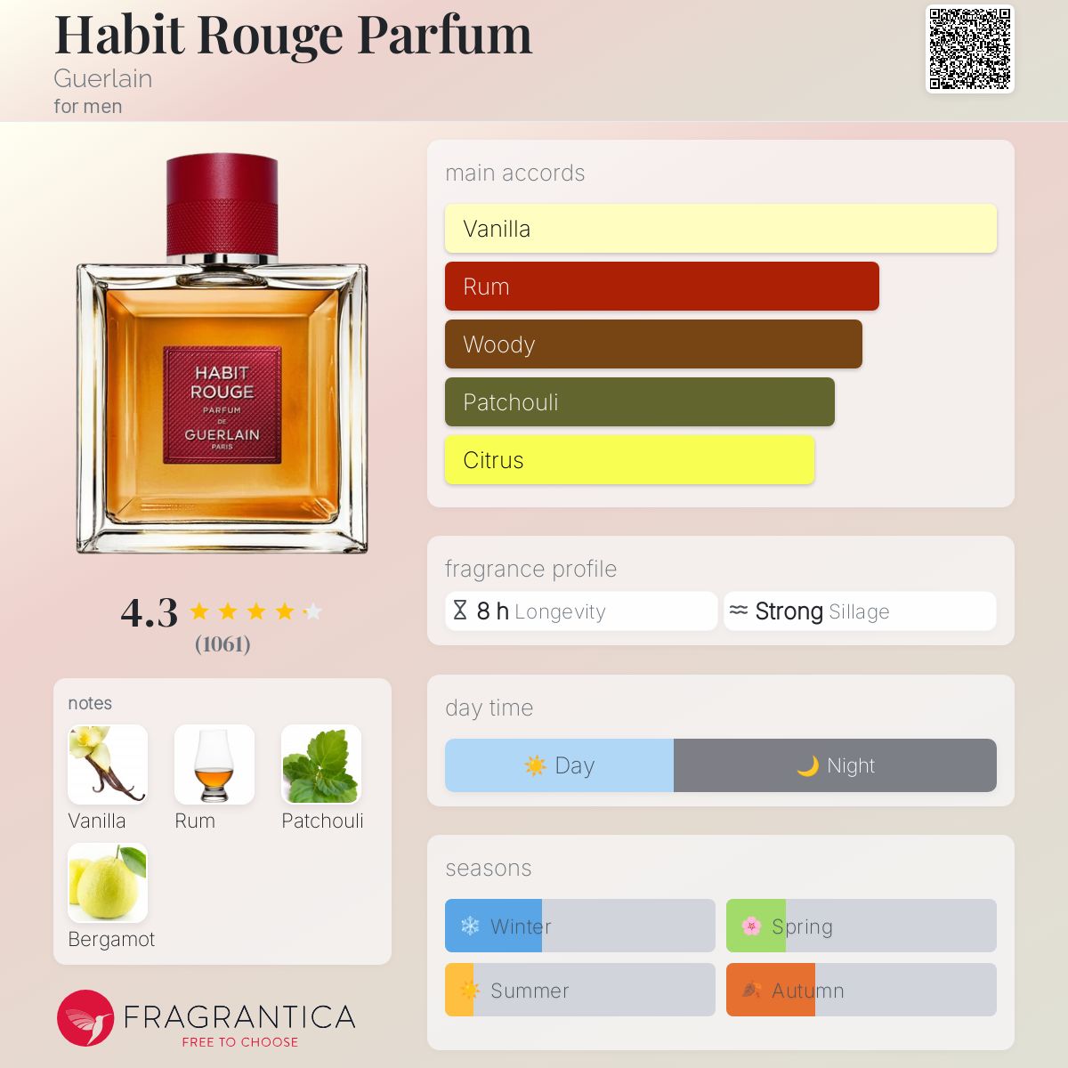 Amazon.com: Guerlain Habit Rouge Parfum for Men 3.3 fl. oz