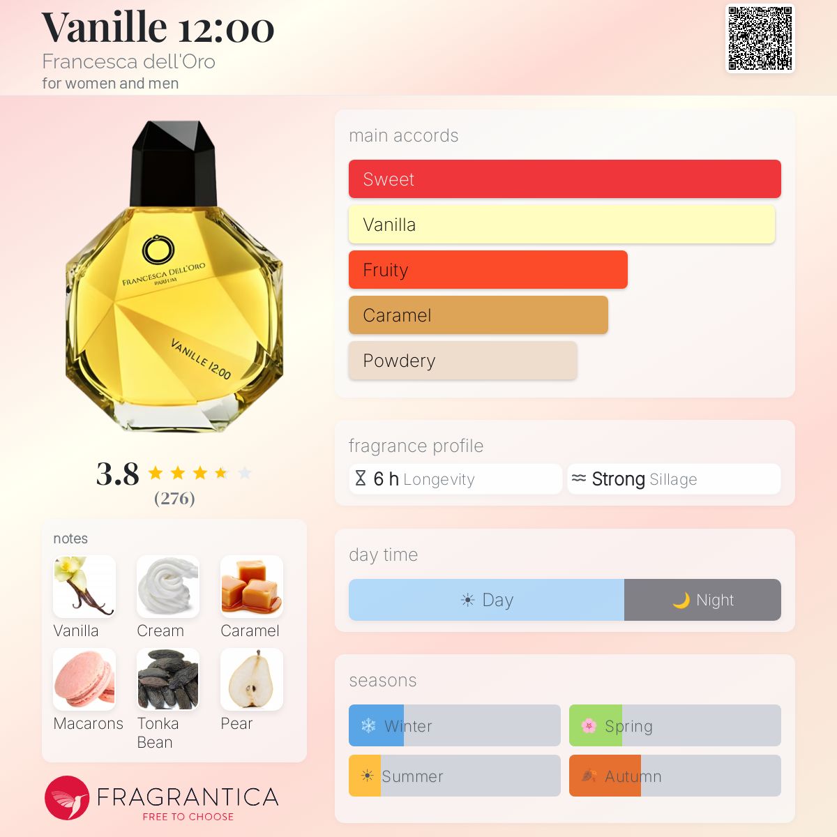 Profile card