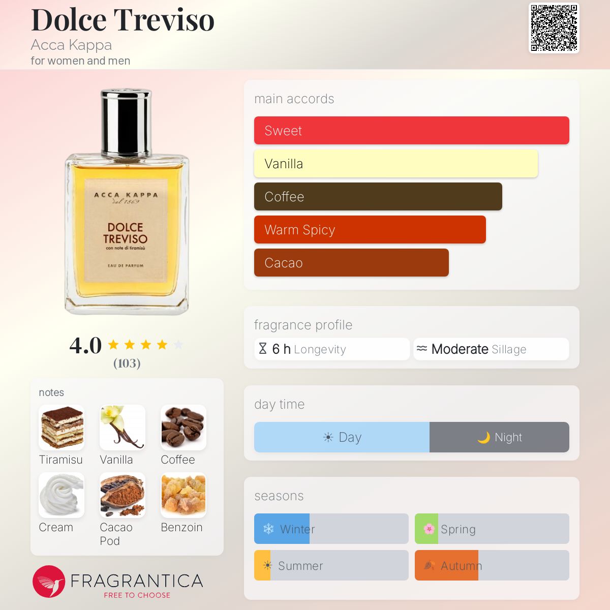 Dolce Treviso Acca Kappa perfume - a fragrance for women and men 2024