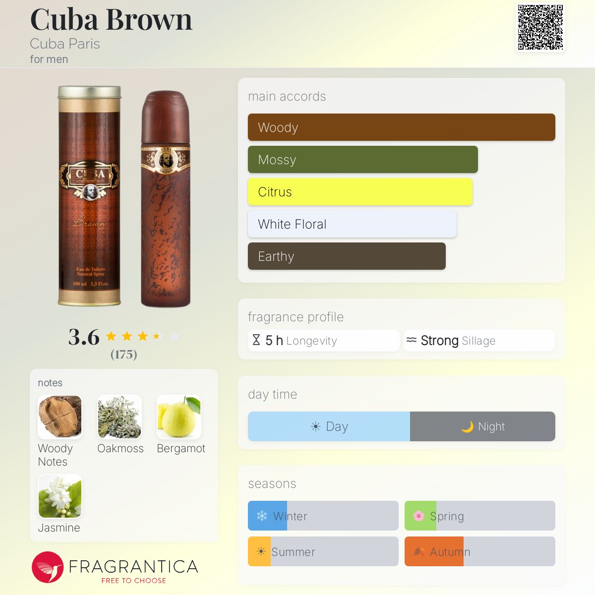 Fragrantica image 5