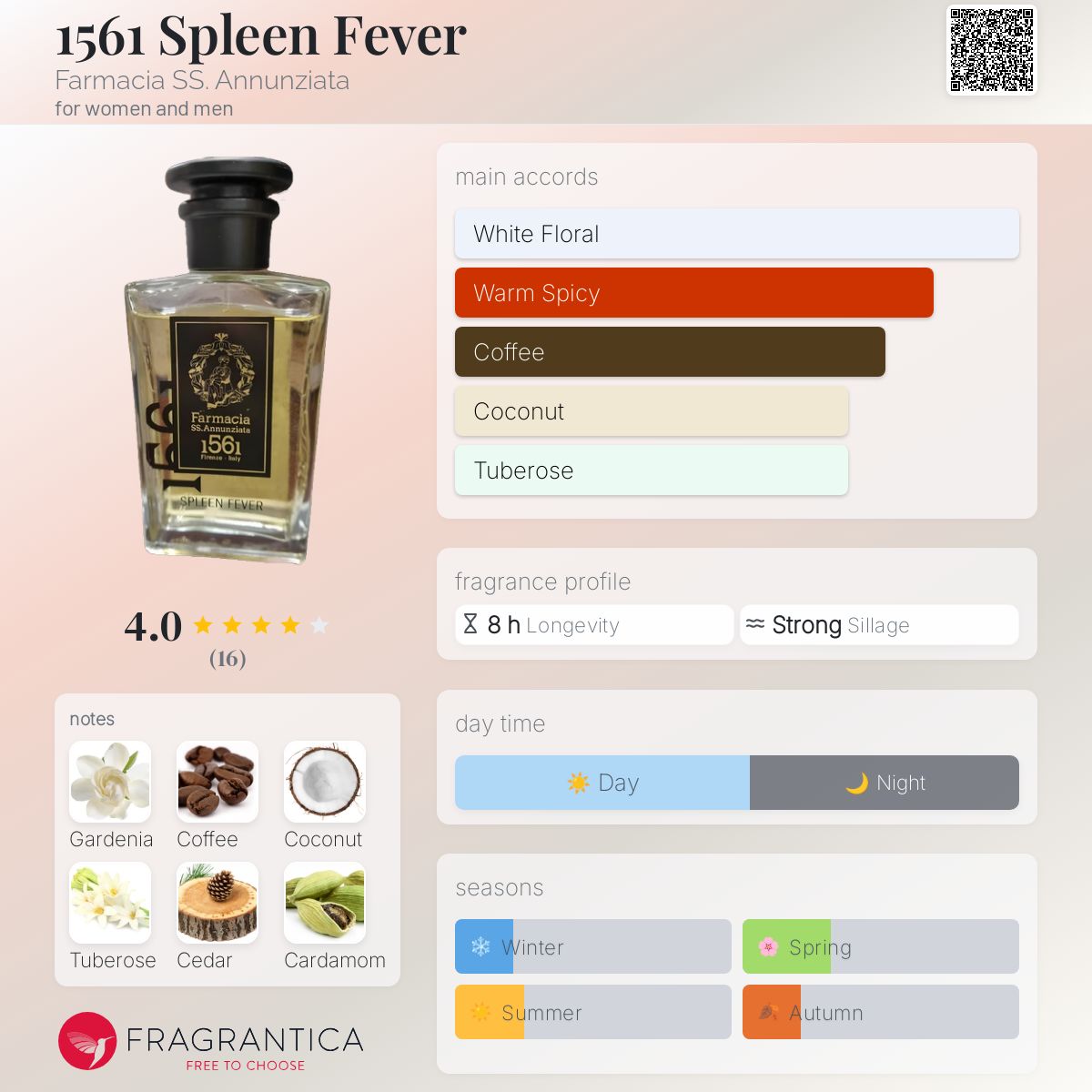 Farmacia SS. Annunziata 1561 ホームフレグランス Farmacia SS Annunziata 1561: the luxury of home fragrances