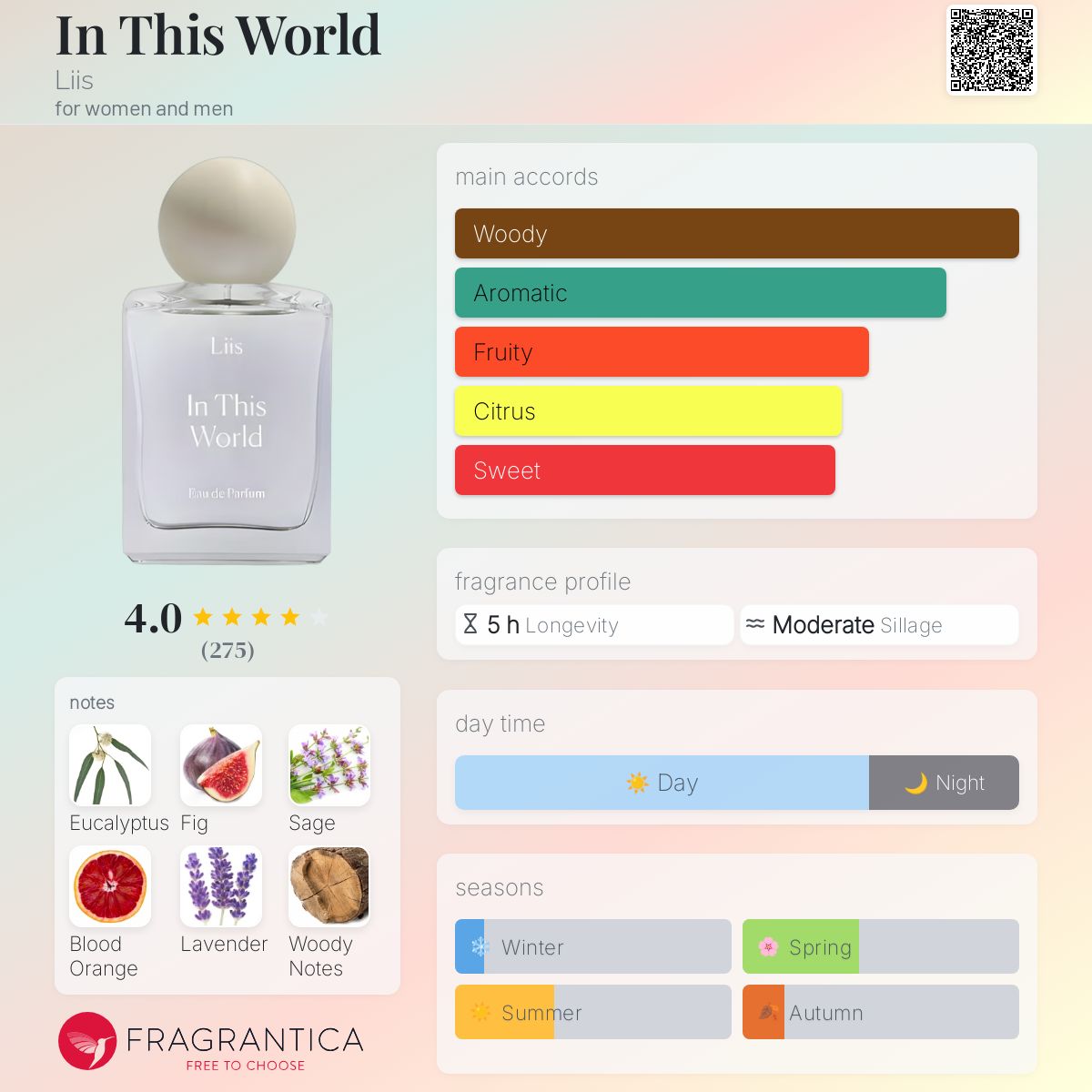 In This World Liis perfume - a new fragrance for women and men 2024