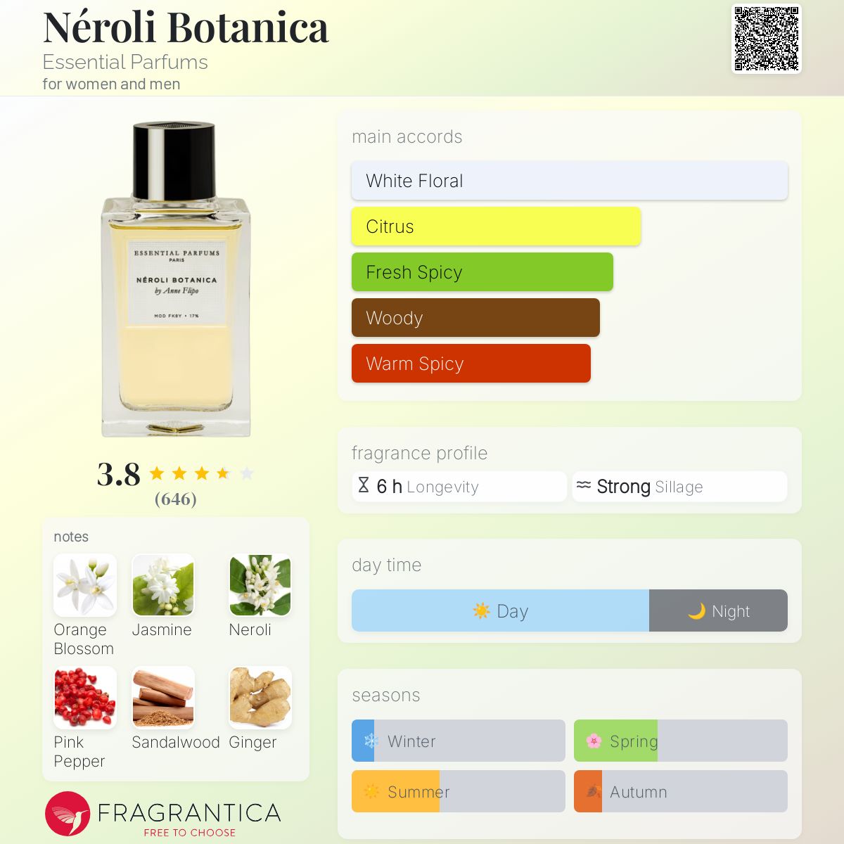 Néroli Botanica Essential Parfums perfume - a new fragrance