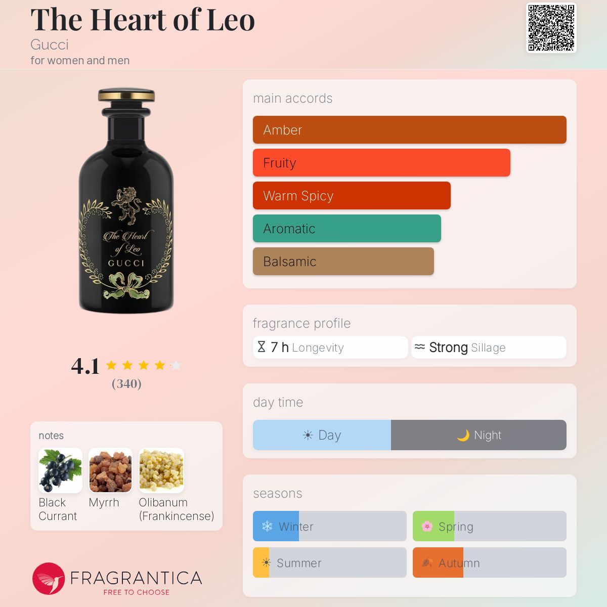 Profile card