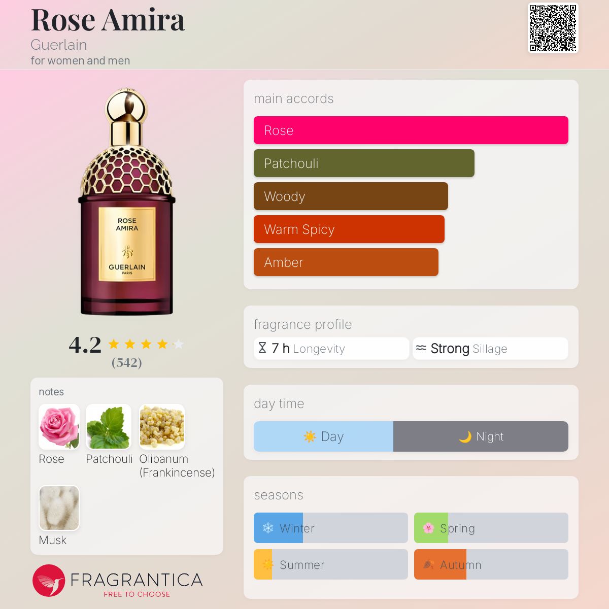 ゲラン　ローズアミラ　125ml Rose Amira Guerlain perfume - a new fragrance for women and