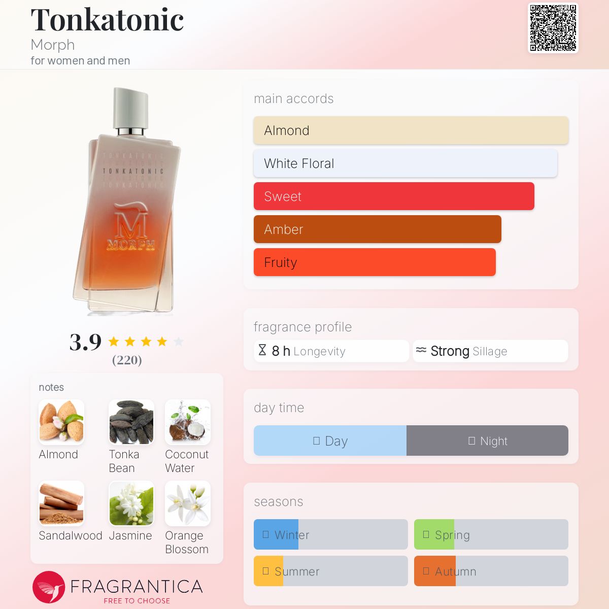 ズ*ル様 MORPH TONKATONIC Tonkatonic Morph perfume - a new fragrance for women and men