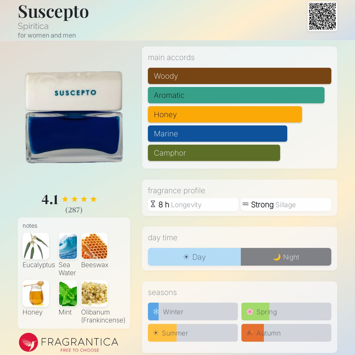 Suscepto Spiritica perfume - a fragrance for women and men 2024