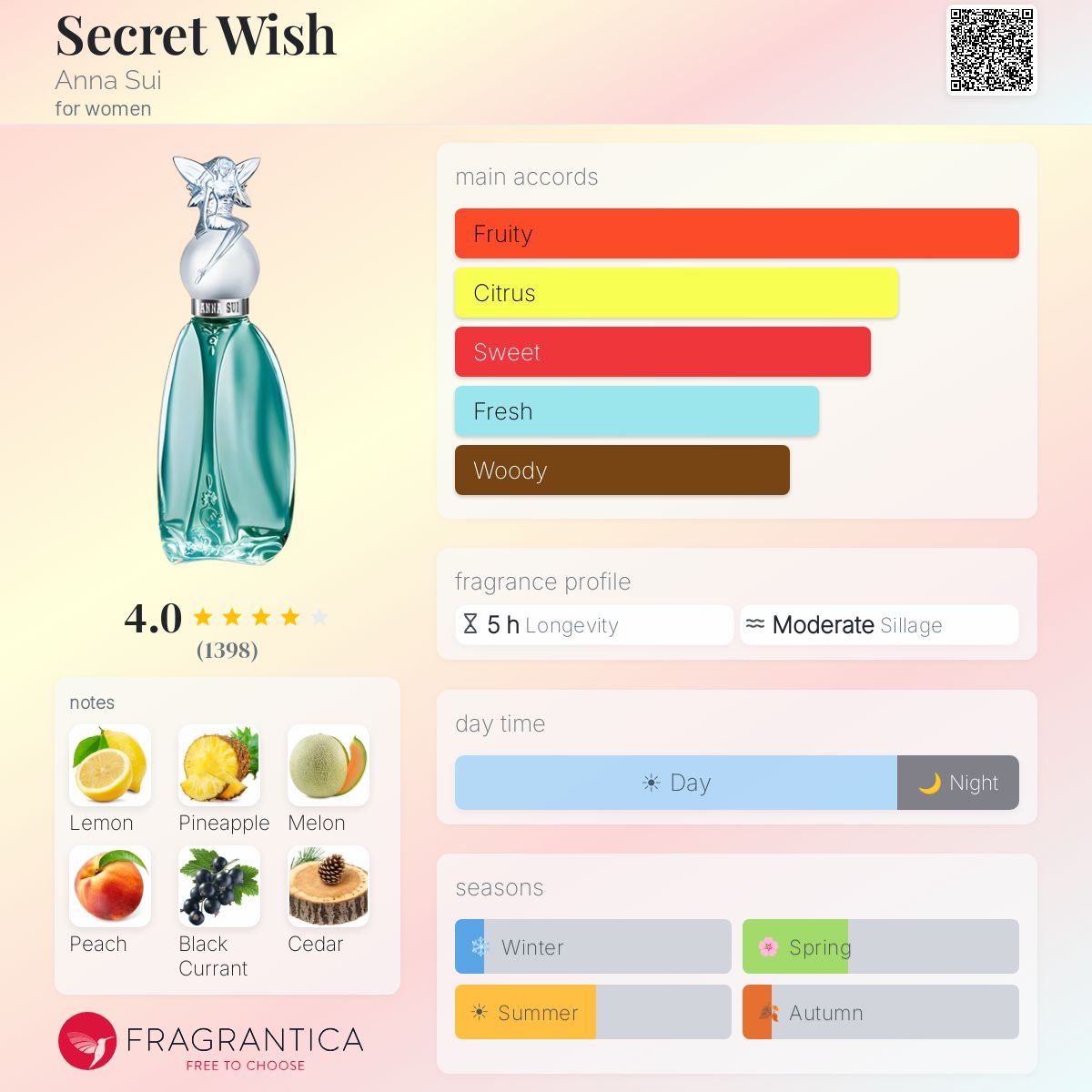 Profile card
